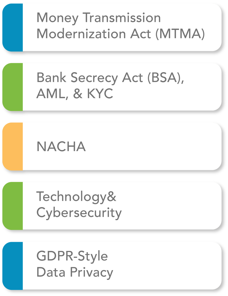 LP - Payroll_Treasury Services_Cricial Compliance List_v3-min