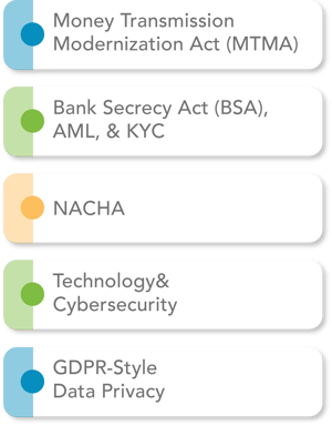 LP_CPA Prospects_Cricial Compliance List_v3-min