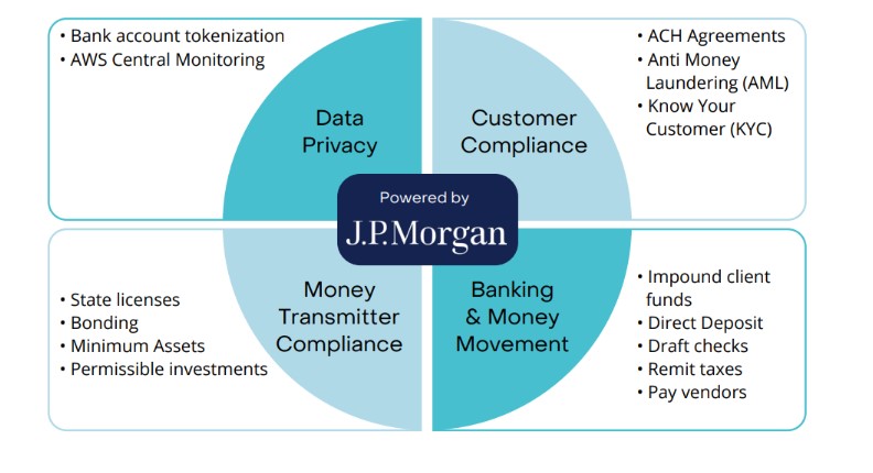 Treasury Compliance_2